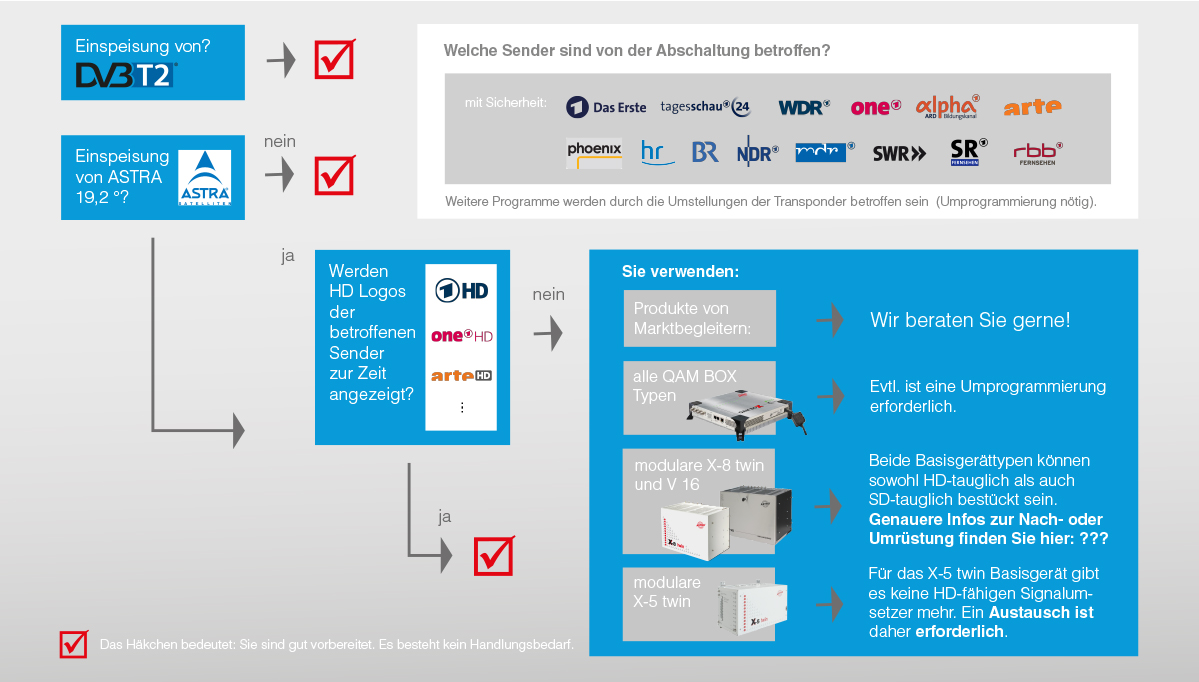 SD-Abschaltung